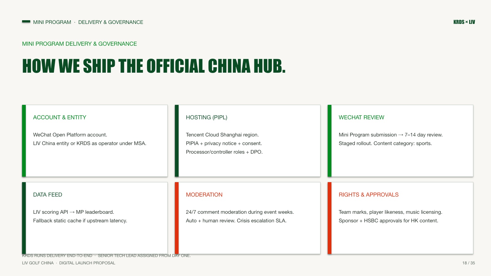 Official China hub governance model
